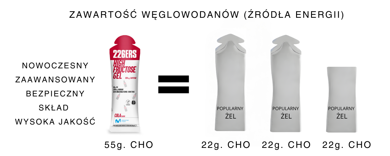 co zjeść na rowerze